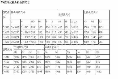 TH型斗式半岛(中国)尺寸